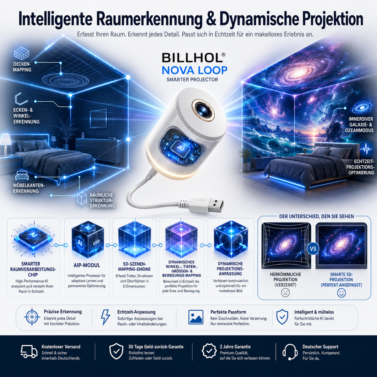 Billhol® Nachtlicht-Projektor – Intelligenter holografischer Sternprojektor🐰
